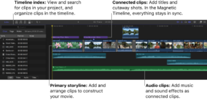 fcp timeline video editing
